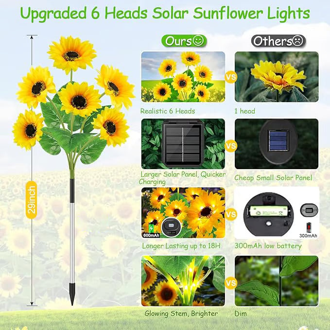 🌻Factory Direct Sales 49% Off - 🌞Solar LED Sunflower Garden Lights - ZZZ