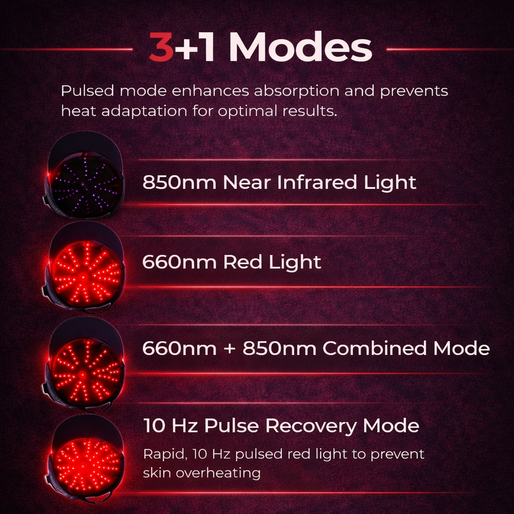 ZENVIBA™ - Red Light Therapy Regrowth Cap-OA