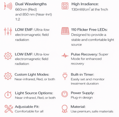ZENVIBA™ - Red Light Therapy Regrowth Cap-OA