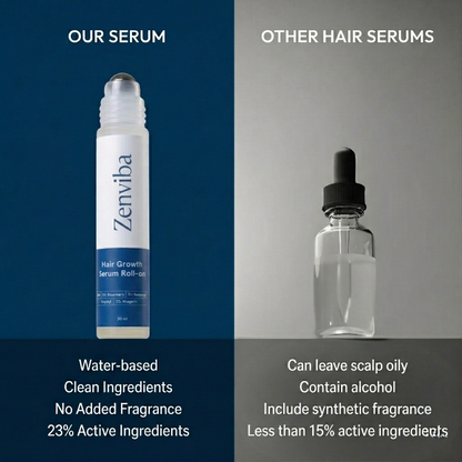 Advanced Hair Density Roll-On Serum-Rush