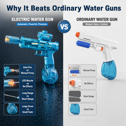 💧Glowing Electric Water Gun🔫, 32ft Range, 320cc Tank, Fun Summer Toy for All Ages-HG
